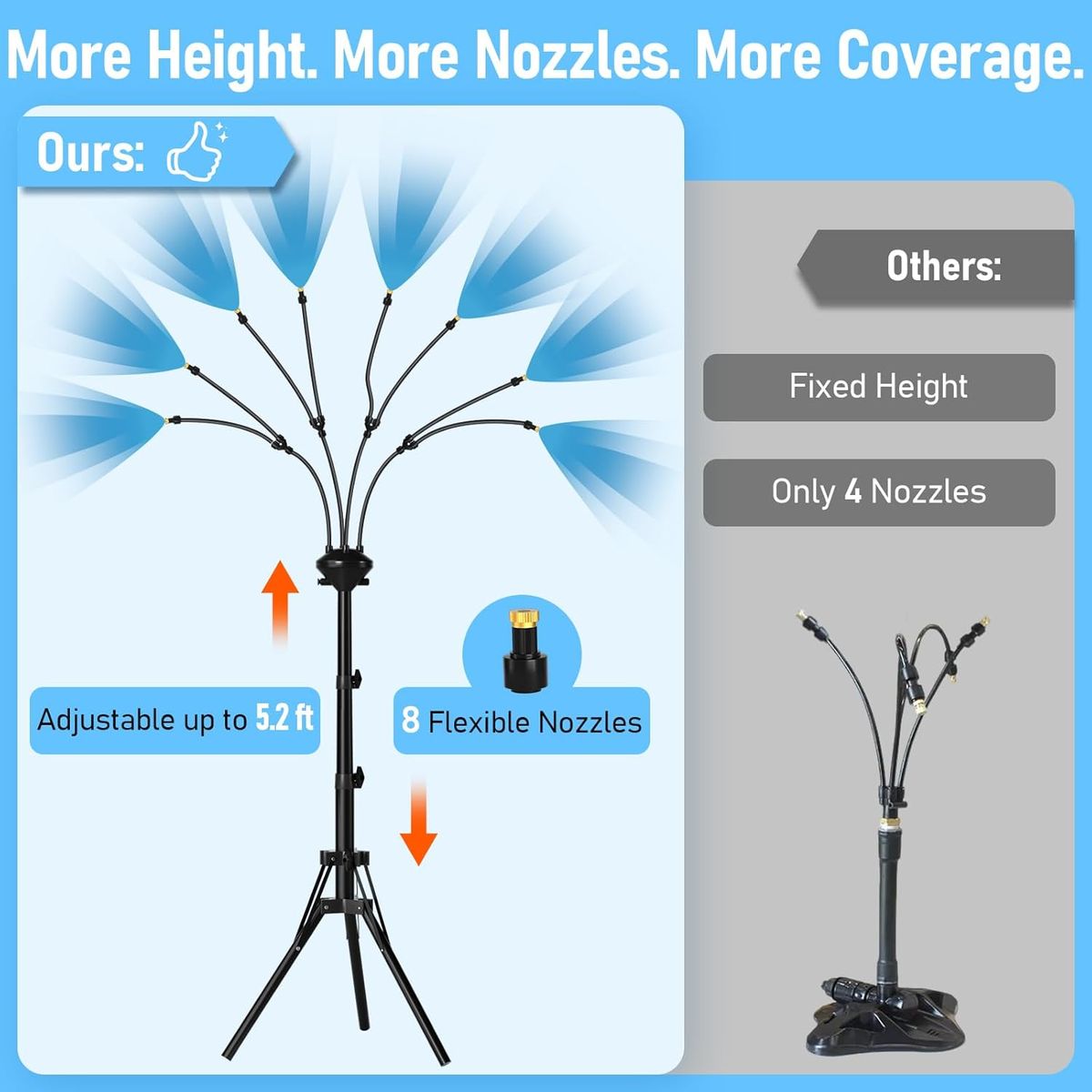 Bonviee 5.3FT Standing Mister: Cool Your Patio Instantly