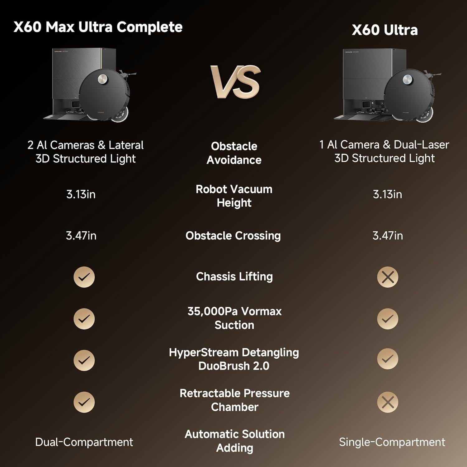 Dreame X60 Max Ultra: Next-Gen Robot Vac & Mop, Ultra-Thin Design
