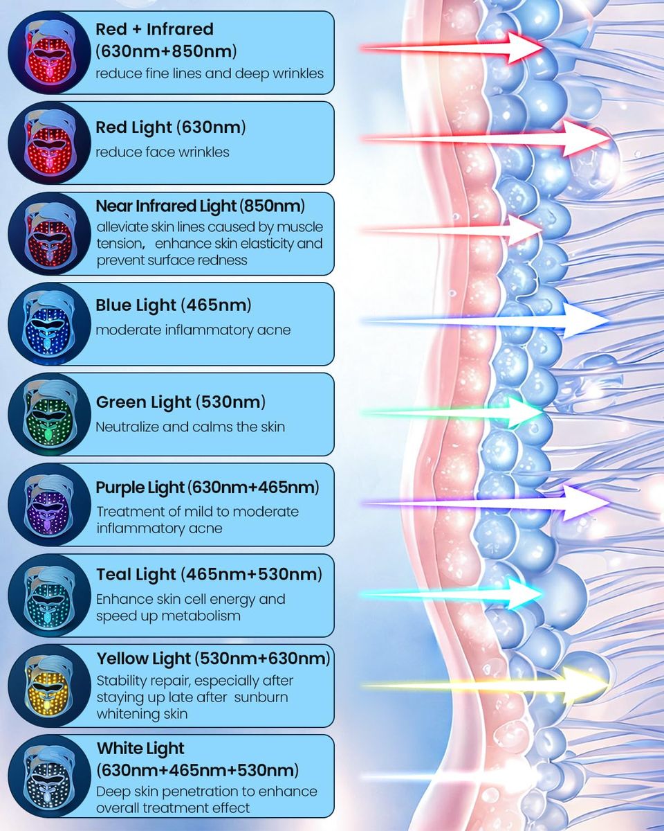 MISFANS Jorking FDA-Cleared Red Light Therapy Mask