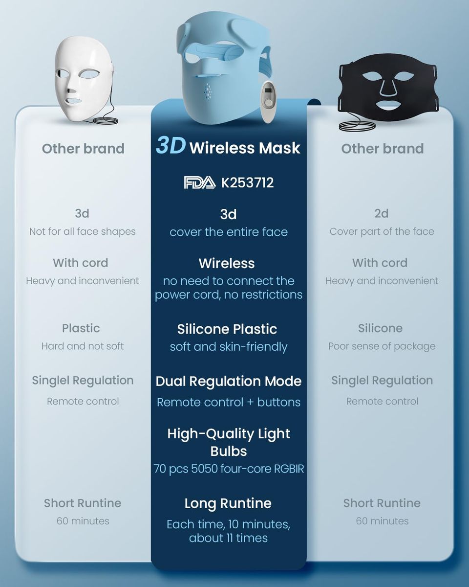 MISFANS Jorking FDA-Cleared Red Light Therapy Mask