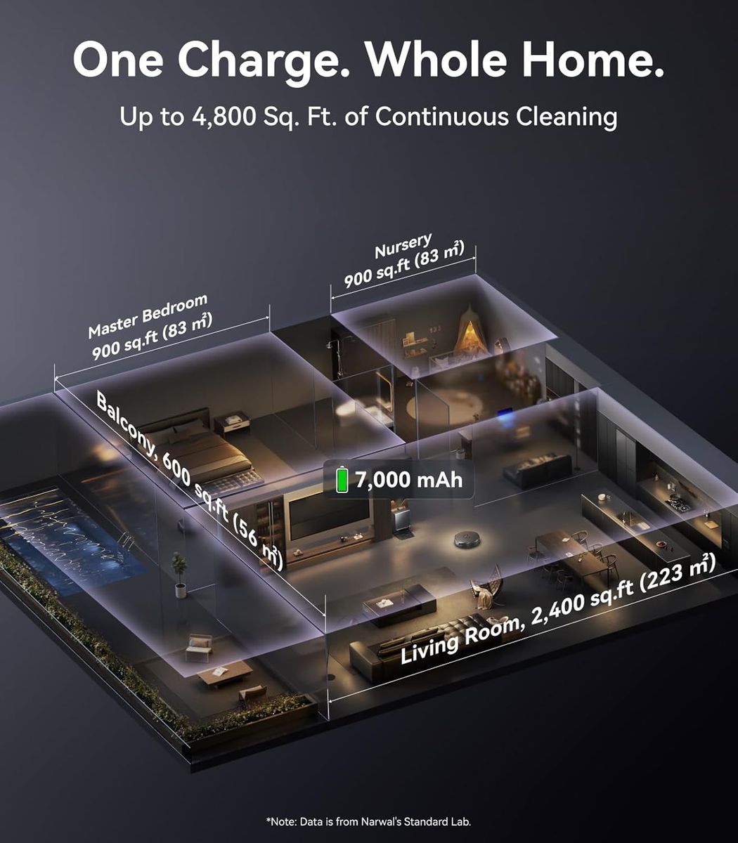 Narwal Flow 2 Robot Vacuum & Mop Combo: Unrivaled Clean, Effortless Living