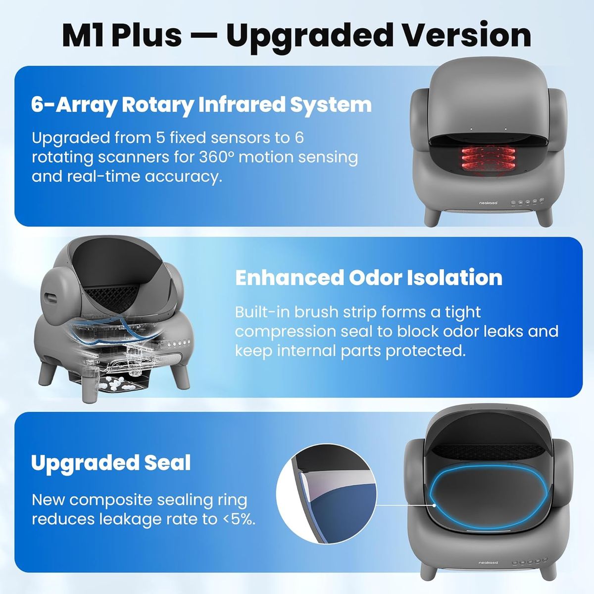 Neakasa M1 Plus: Smart Self-Cleaning Litter Box for Multi-Cat Homes