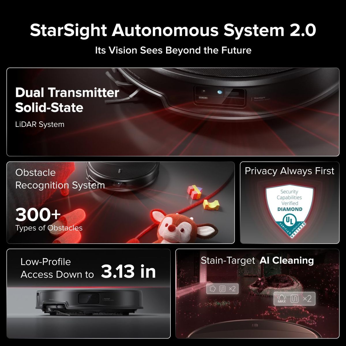 Roborock Saros 20: Power, Precision, and Pet Hair Perfection