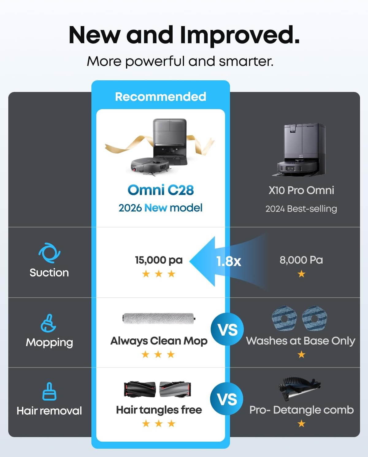eufy C28 Robot Vacuum & Mop: Power, Precision, & Pet-Friendly