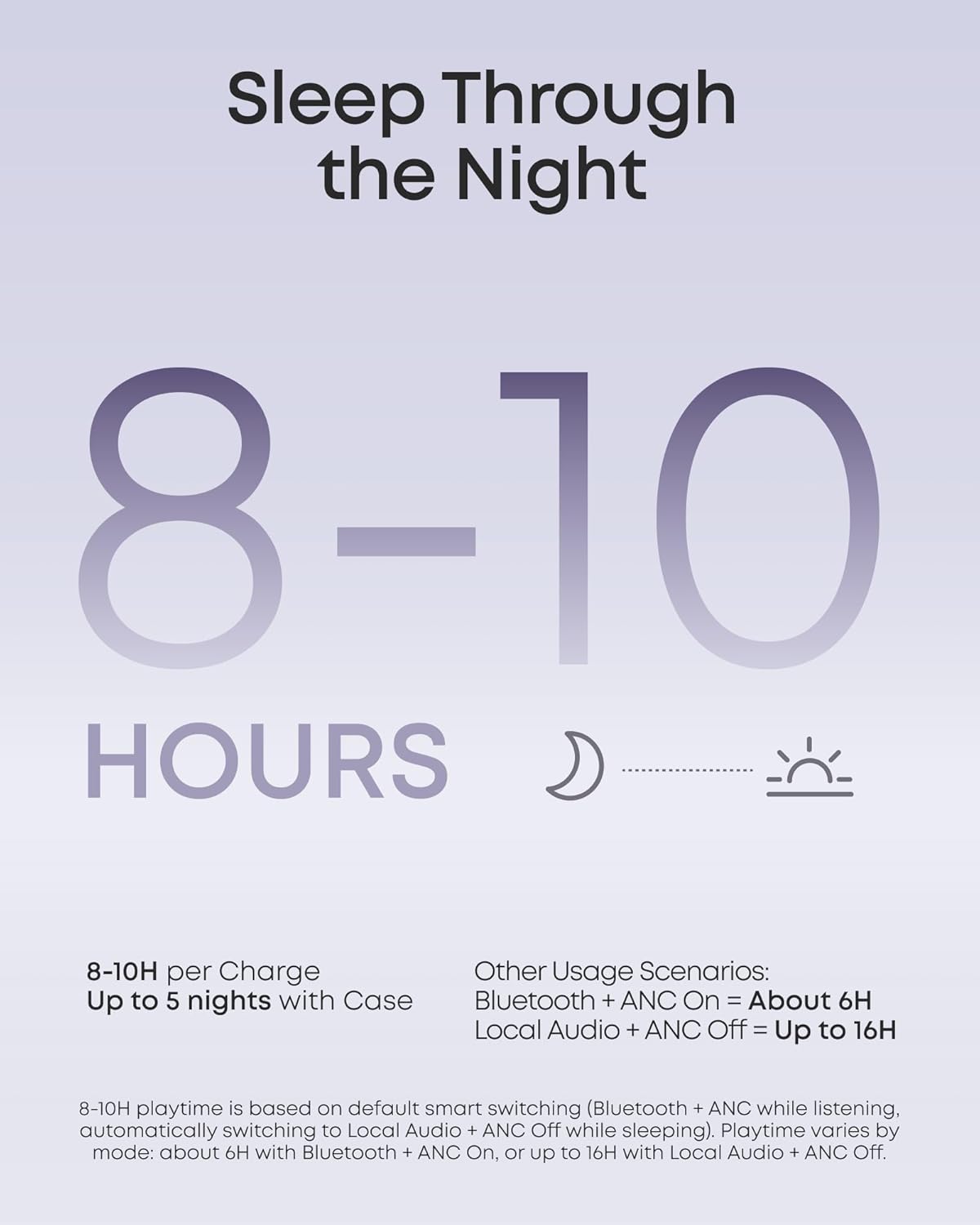 soundcore Sleep A30 Special: Sleep Better Tonight