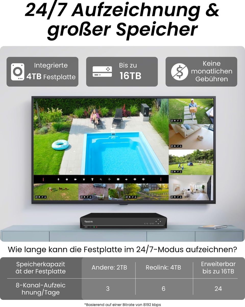 Reolink RLK16-800B8-A: 4K-Sicherheit für Ihr Zuhause
