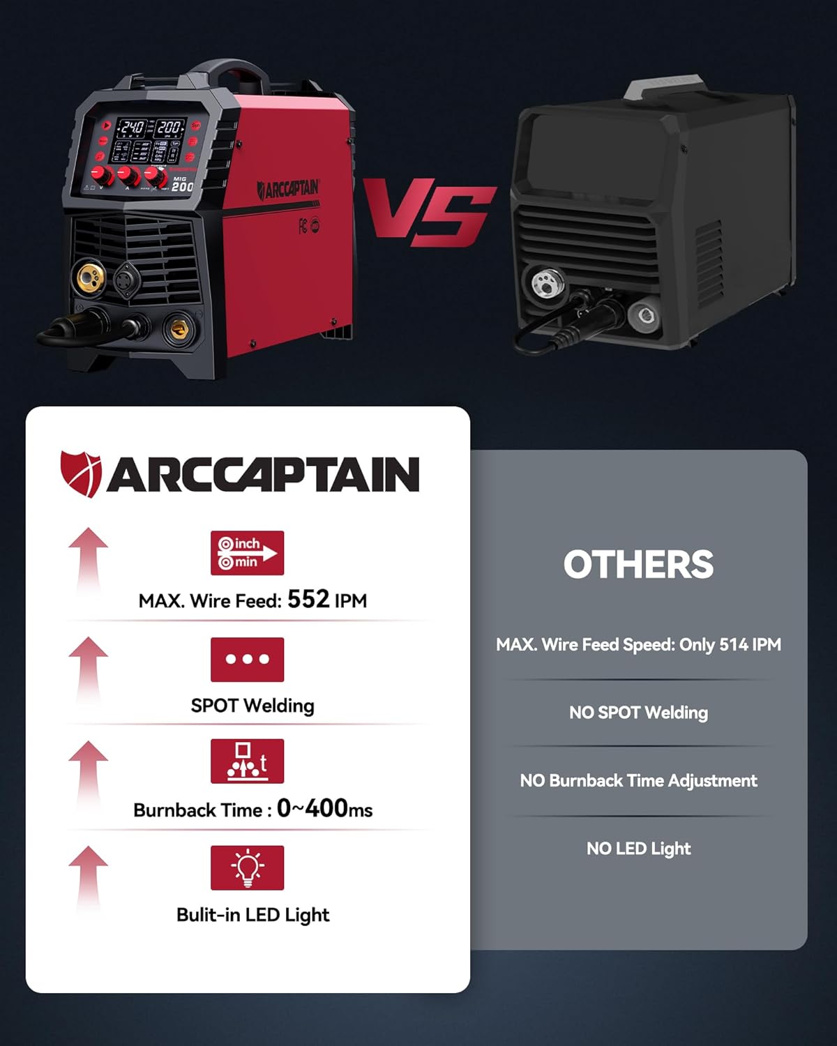 ARCCAPTAIN 200Amp 6-in-1 MIG Welder for Aluminum