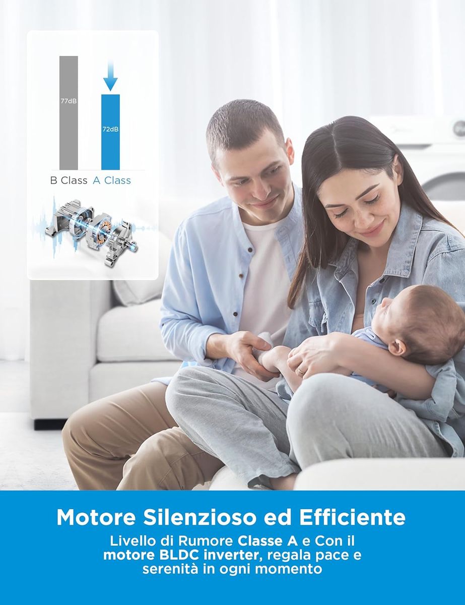 Midea MF10EW70B Lavatrice Slim Carica Frontale 7kg