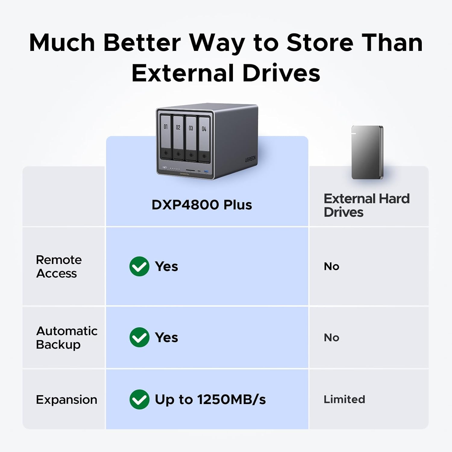 Ugreen DXP4800 Plus: Your Ultimate Storage Powerhouse