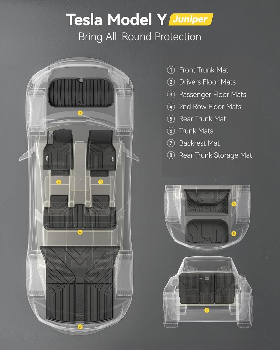 3W Tesla Model Y 2025-2026: Premium Protection You’ll Love