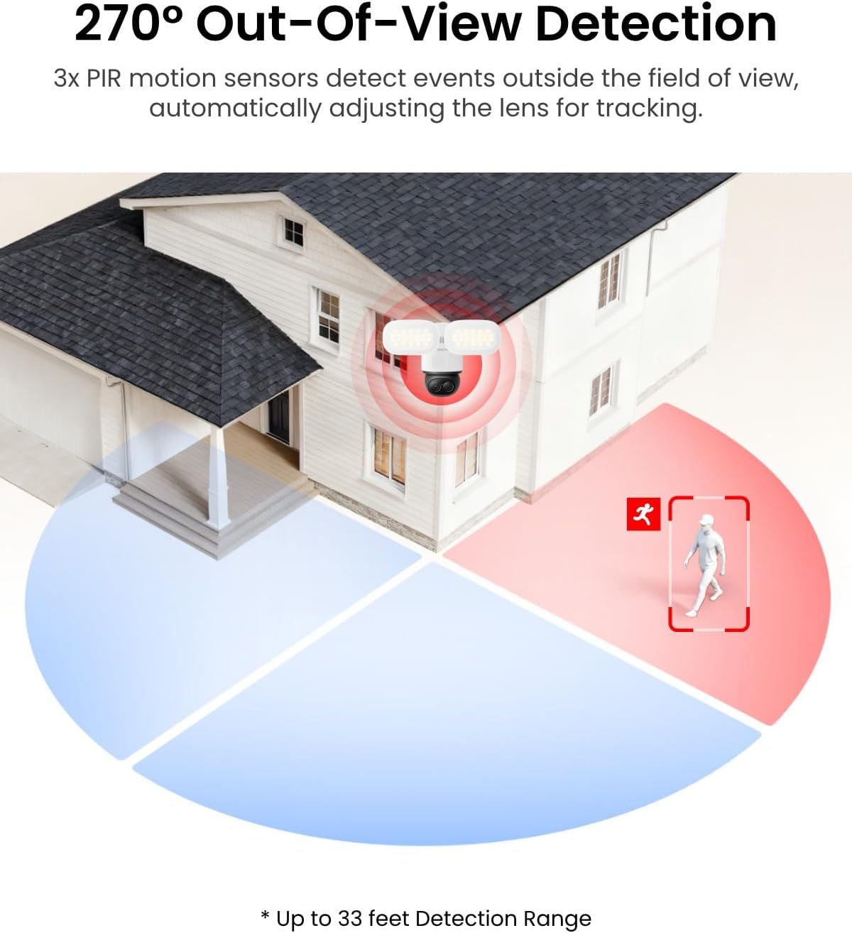 Reolink TrackFlex Floodlight WiFi: Smarter Security in Every Beam