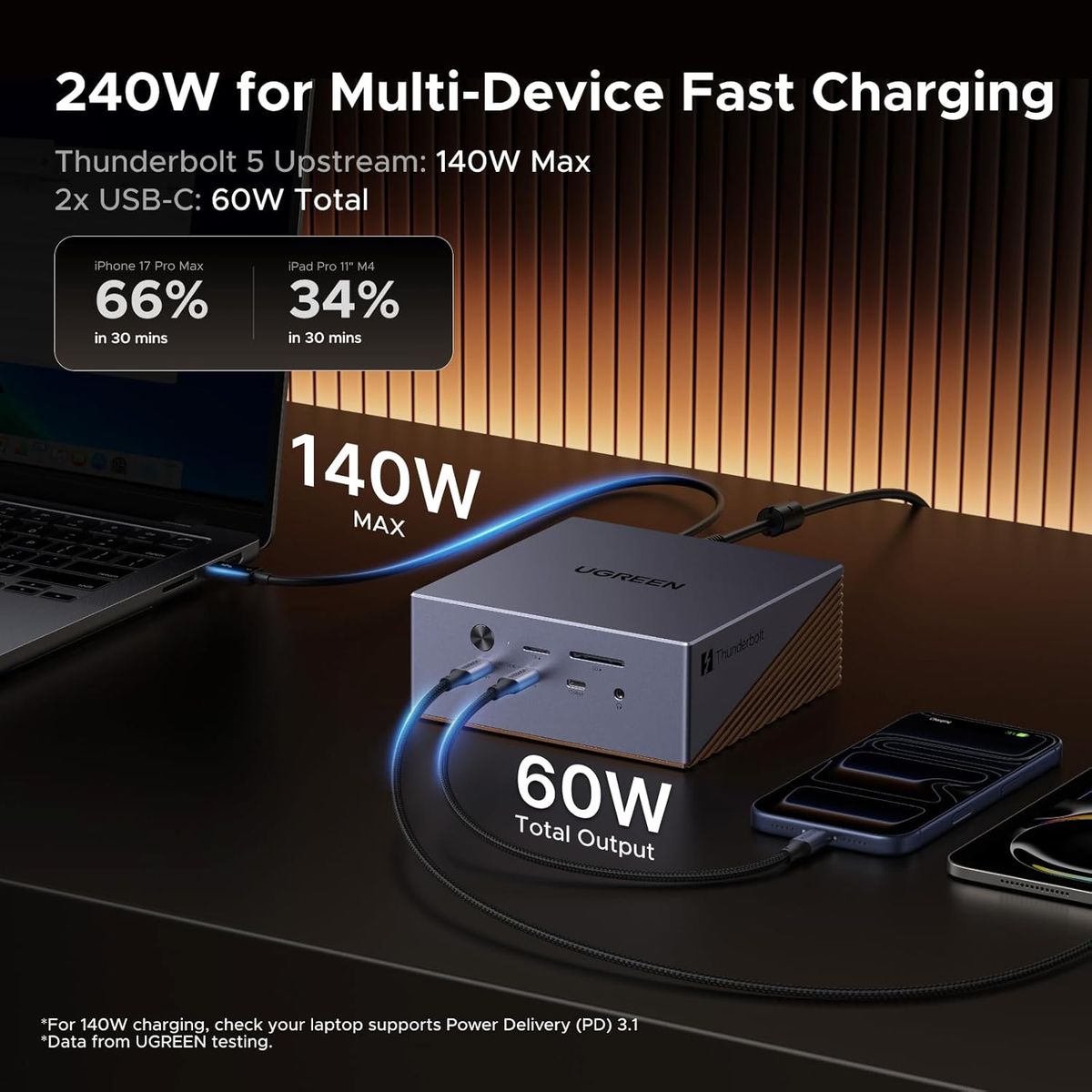 Ugreen Maxidok Thunderbolt 5 Docking Station & Revodok 17-in-1