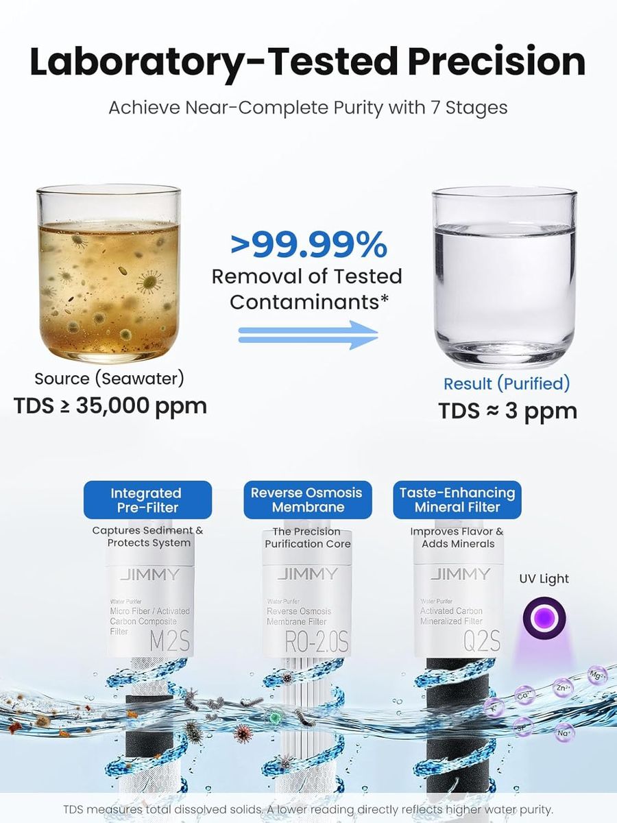 JIMMY R9 PRO: Precision Cleaning, Pure Power