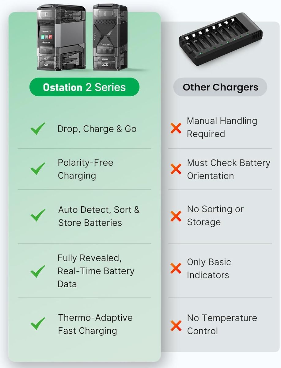 Ostation 2 Pack – Reliable Power for Your Everyday Devices