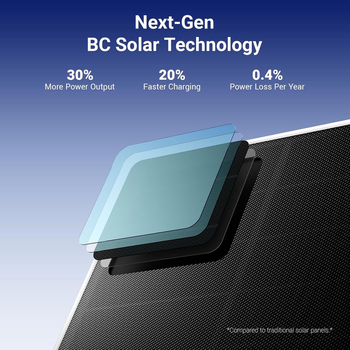 ANSQUE Solar Cameras: Total Security, Zero Fees