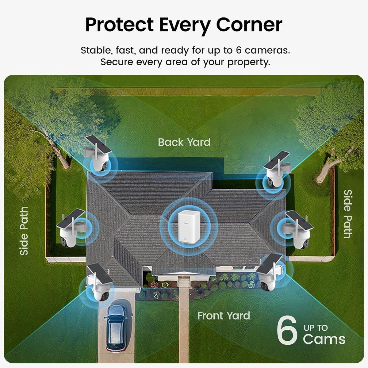 AOSU 6-Cam Wireless Security System – No Subscription, 360° Tracking