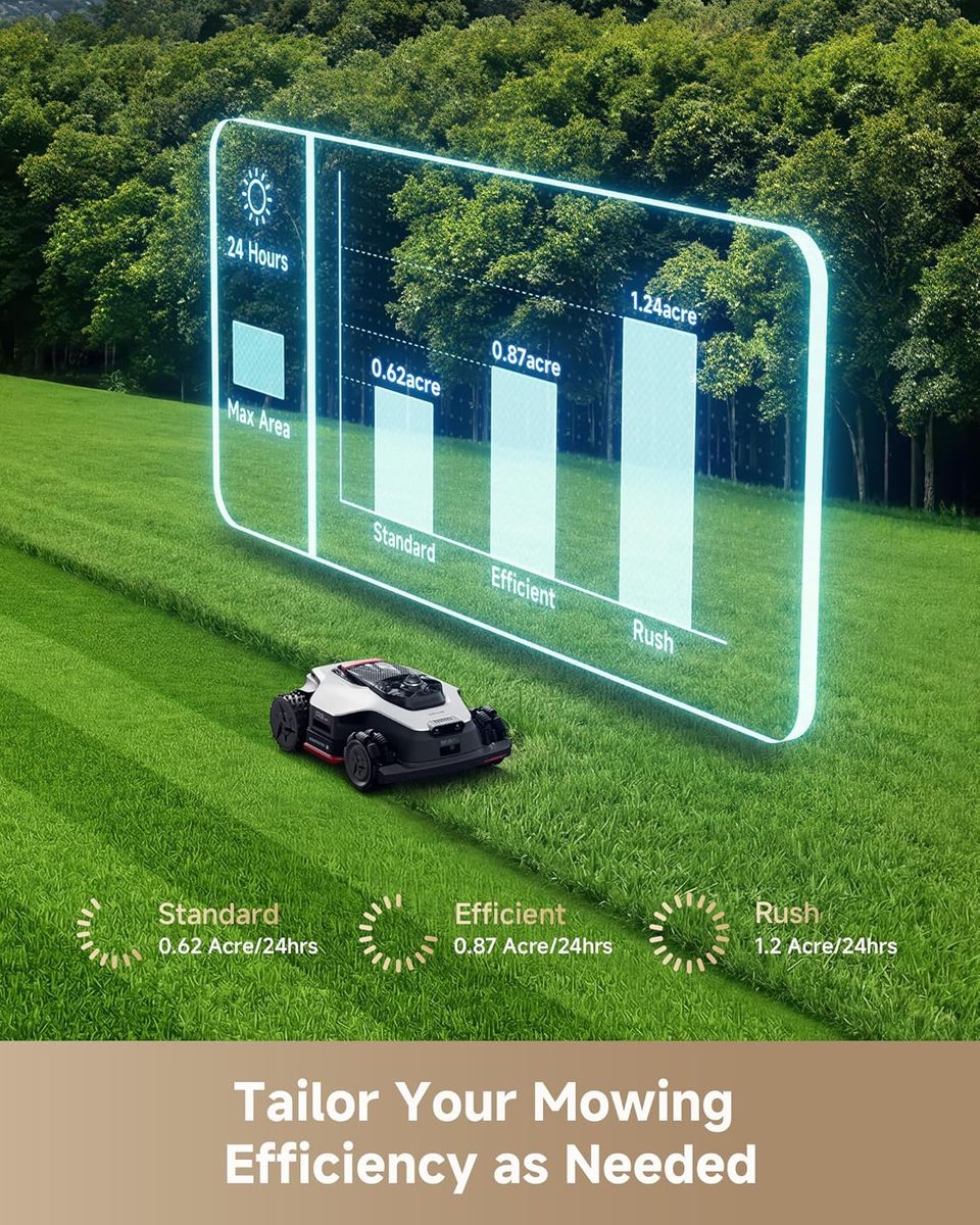 Dreame LiDAR 3500 A3 AWD Pro: The Ultimate Wire-Free Robot Mower