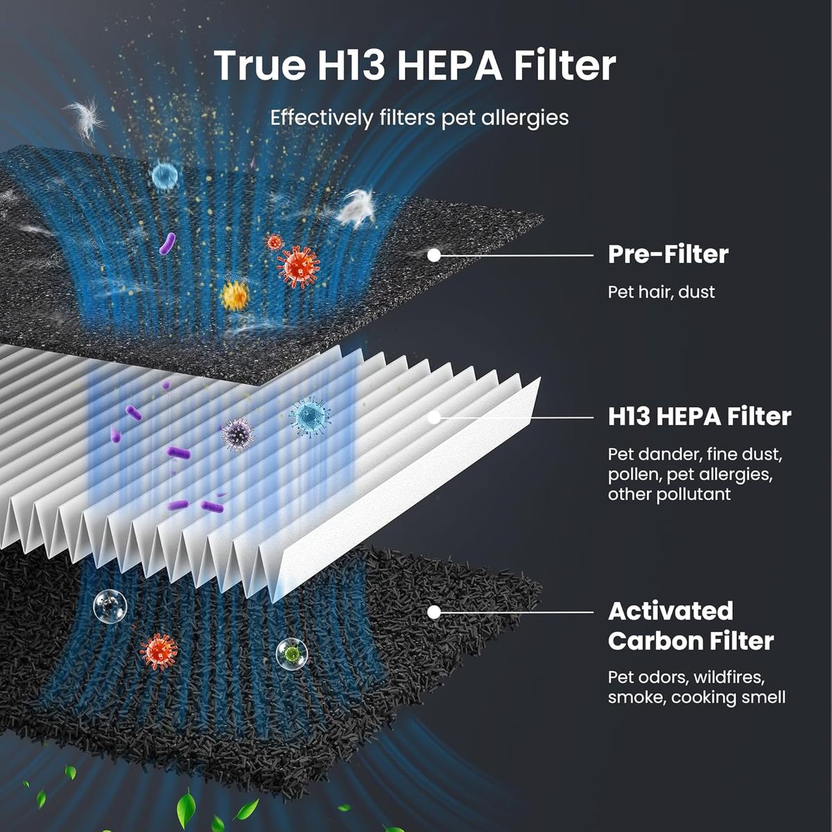 HEAPETS Pet Air Purifier: Breathe Clean, Live Happy