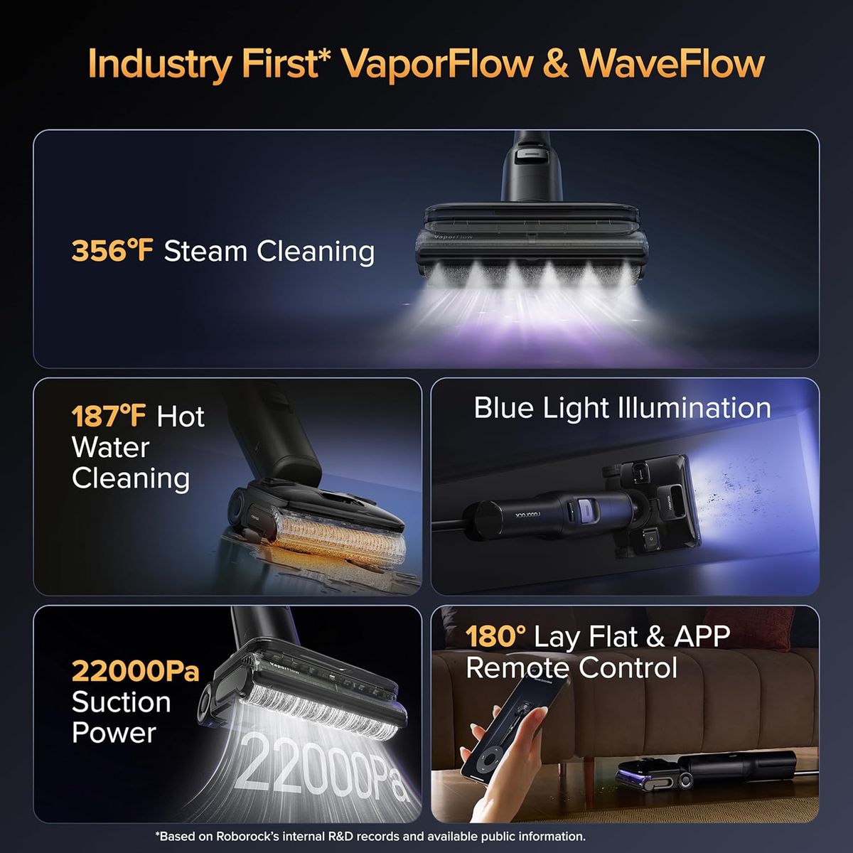 Roborock F25 Ultra: Steam Wet Dry Vacuum with 356°F Steam