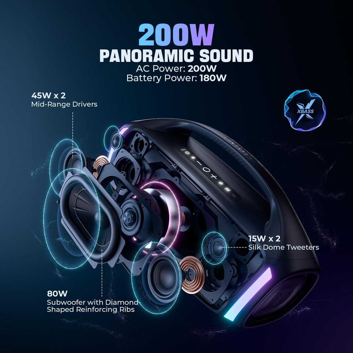 TRIBIT StormBox Blast 2: 200W of Portable Party Power