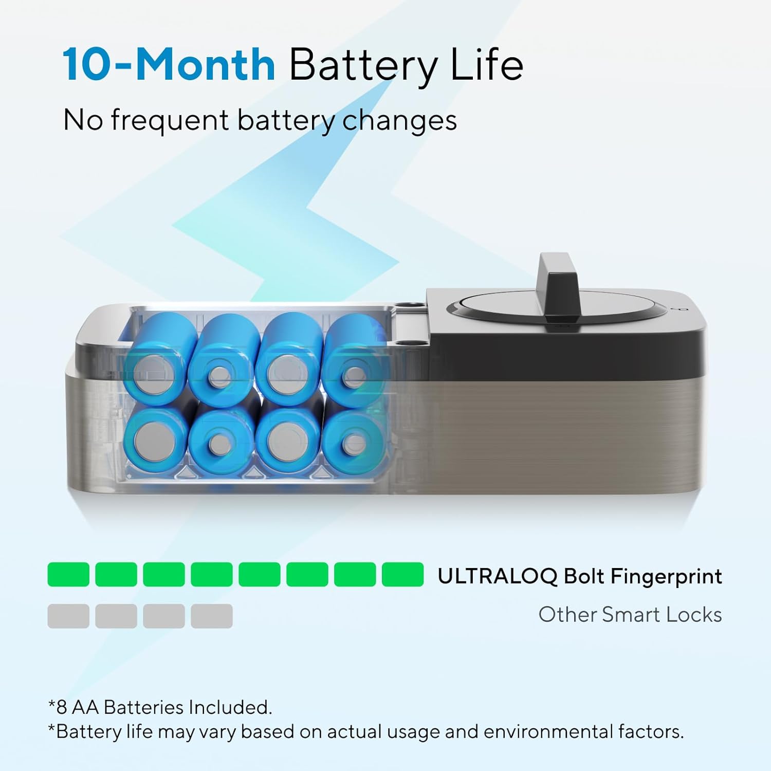 ULTRALOQ Bolt Fingerprint WiFi Smart Lock – Ultimate Keyless Entry