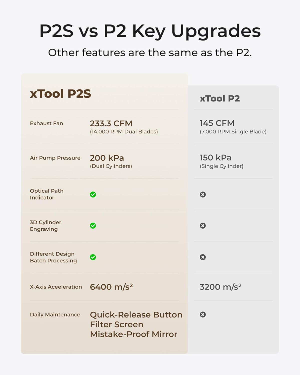 xTool P2S 55W CO2 Laser Cutter: Creativity Unleashed