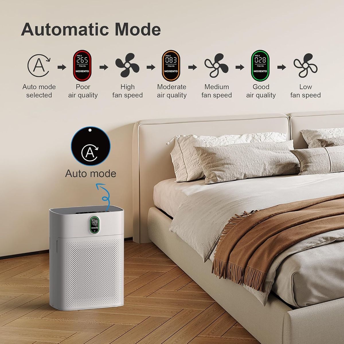 Breathe Cleaner Air with the MORENTO Smart Air Purifier