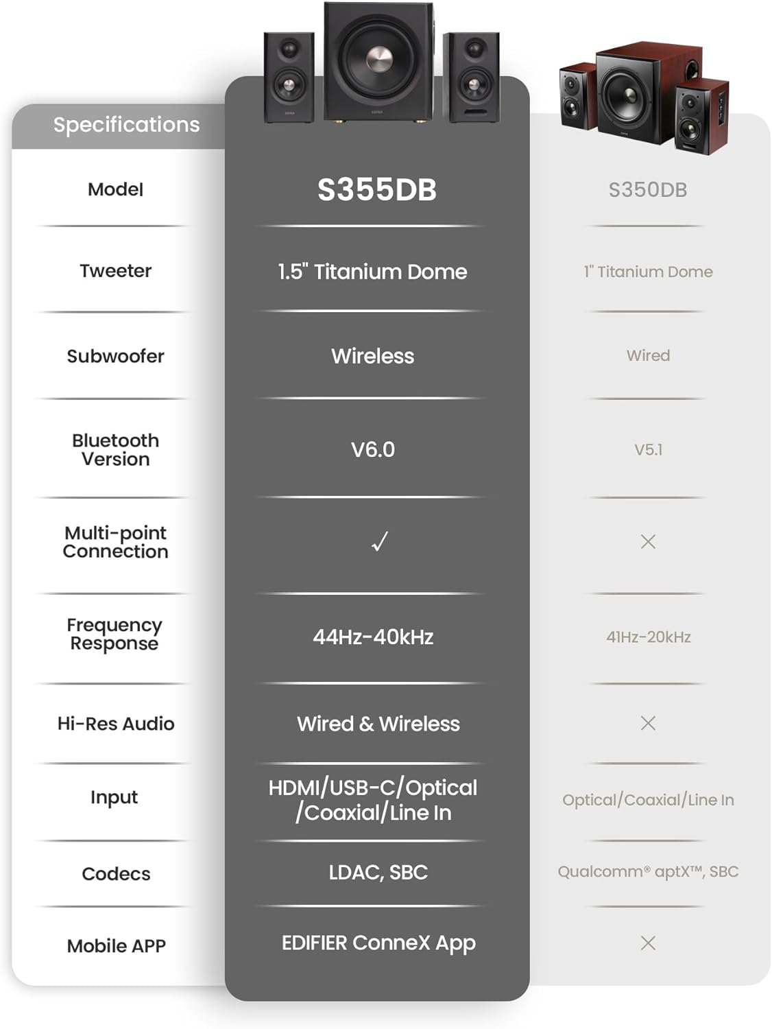 Edifier S355DB: Transform Your Home Audio Experience