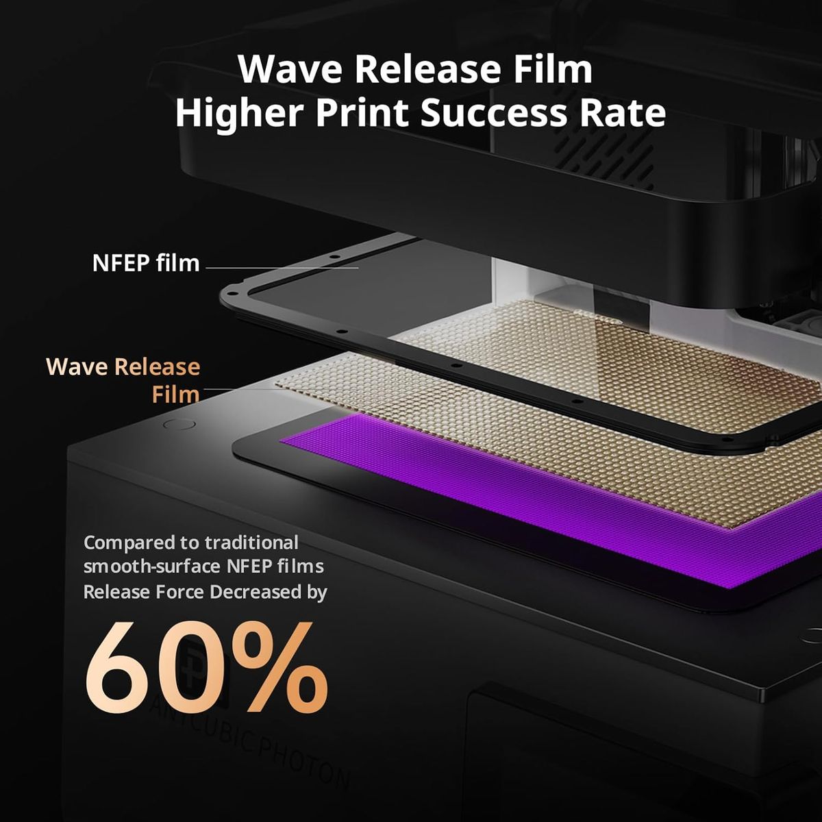 ANYCUBIC Photon P1 14K Resin 3D Printer – Unmatched Precision