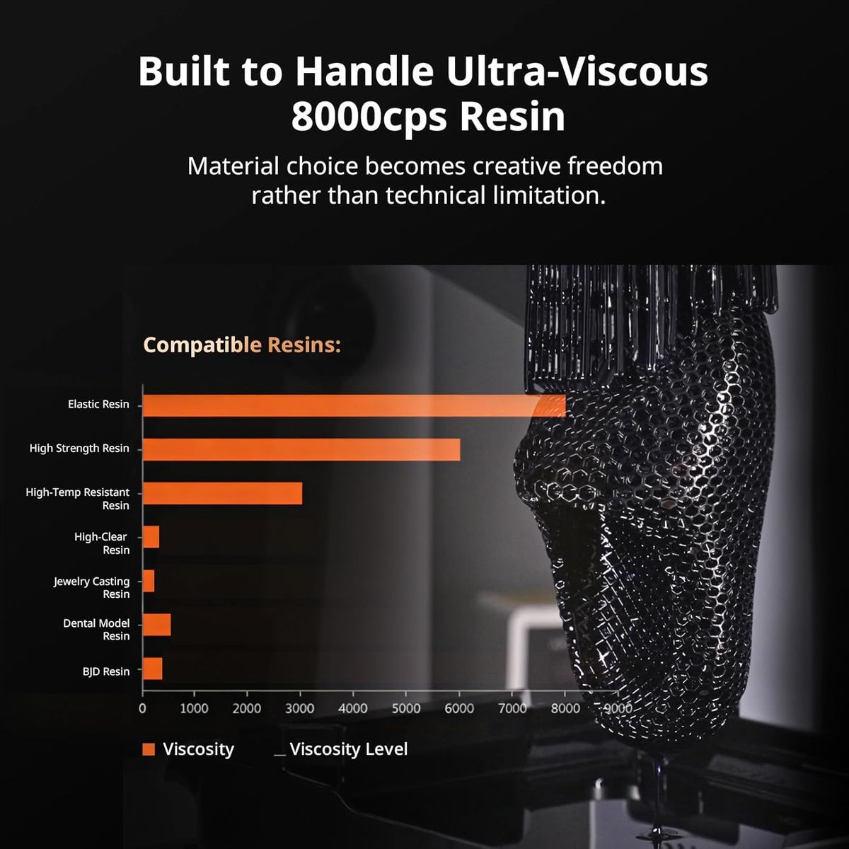ANYCUBIC Photon P1 14K Resin 3D Printer – Unmatched Precision