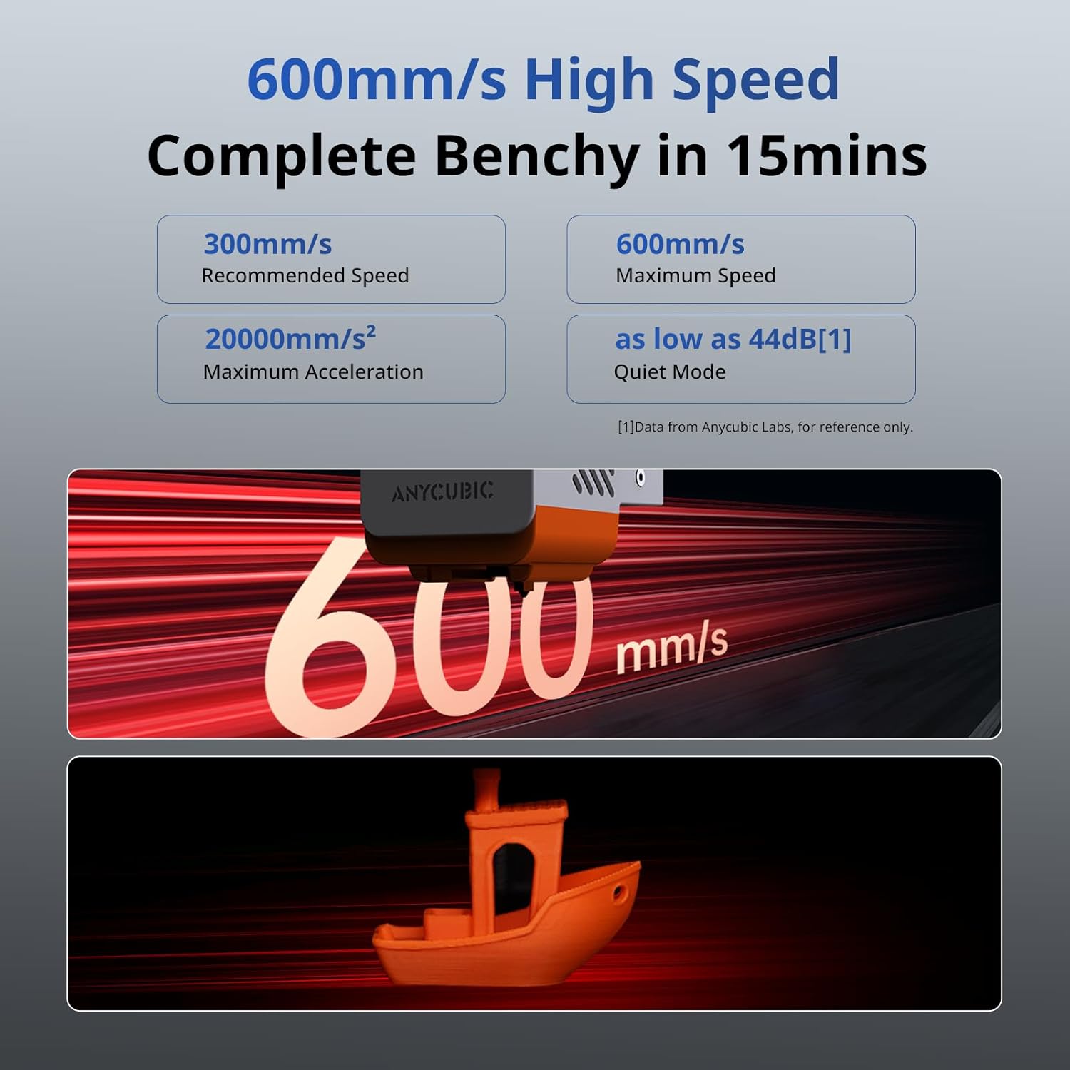 ANYCUBIC Kobra S1 Combo: Speed Meets Color