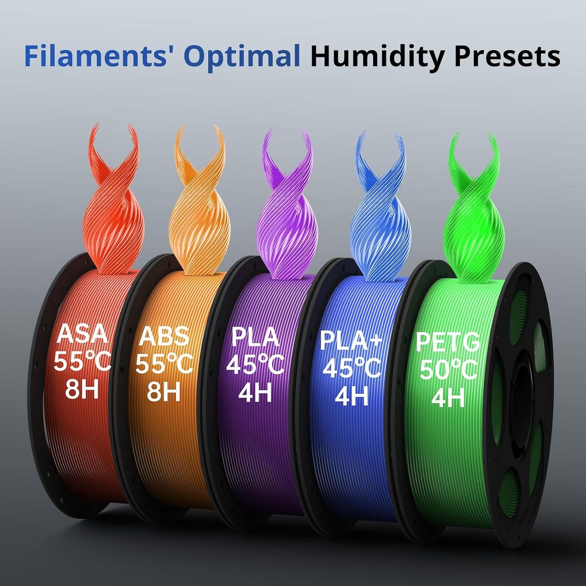 ANYCUBIC Kobra S1 Combo: Speed Meets Color
