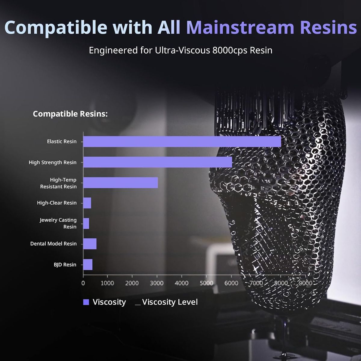 ANYCUBIC Photon P1 Resin 3D Printer: Dual-Color & Precision