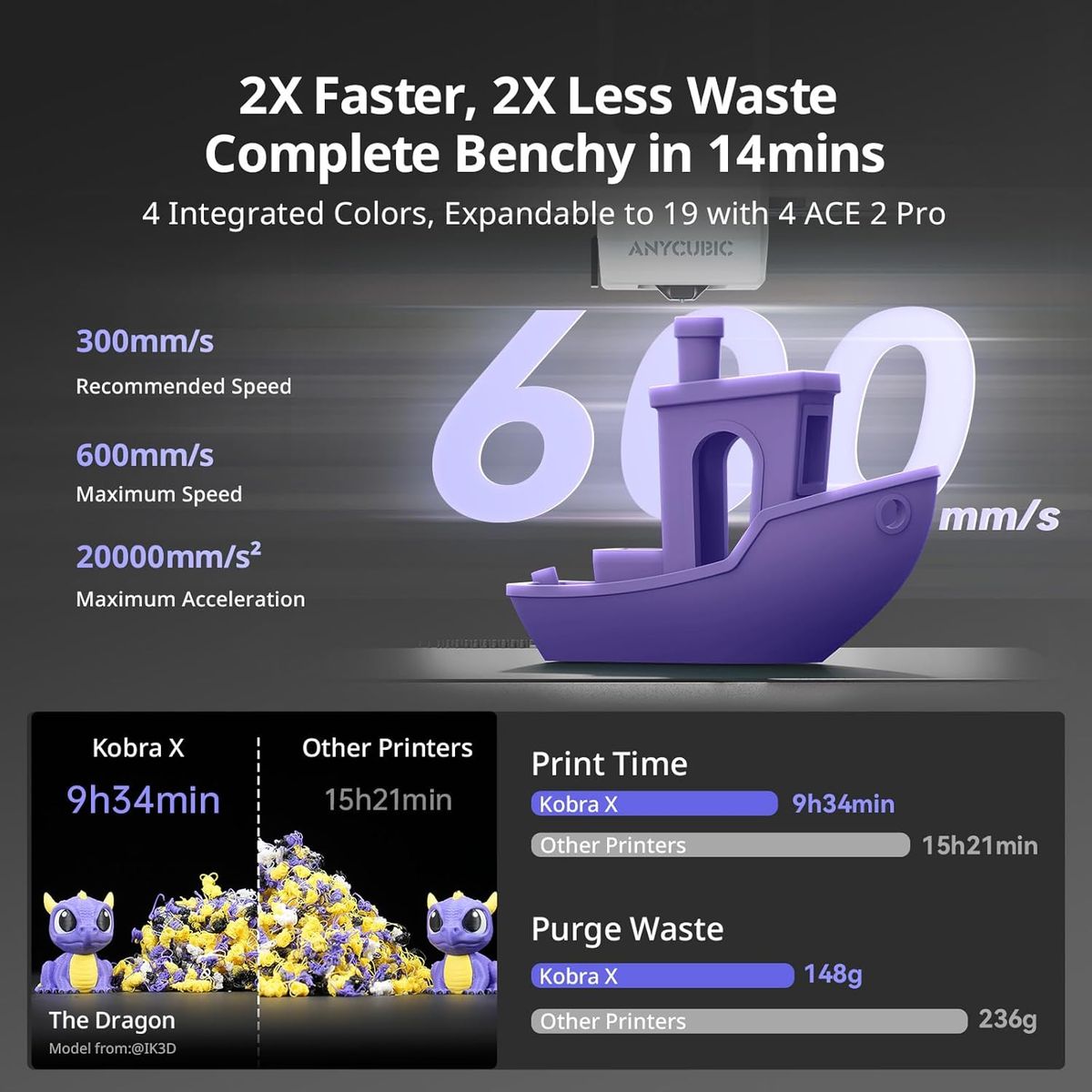 ANYCUBIC Kobra X: Multicolor 3D Printing Made Easy