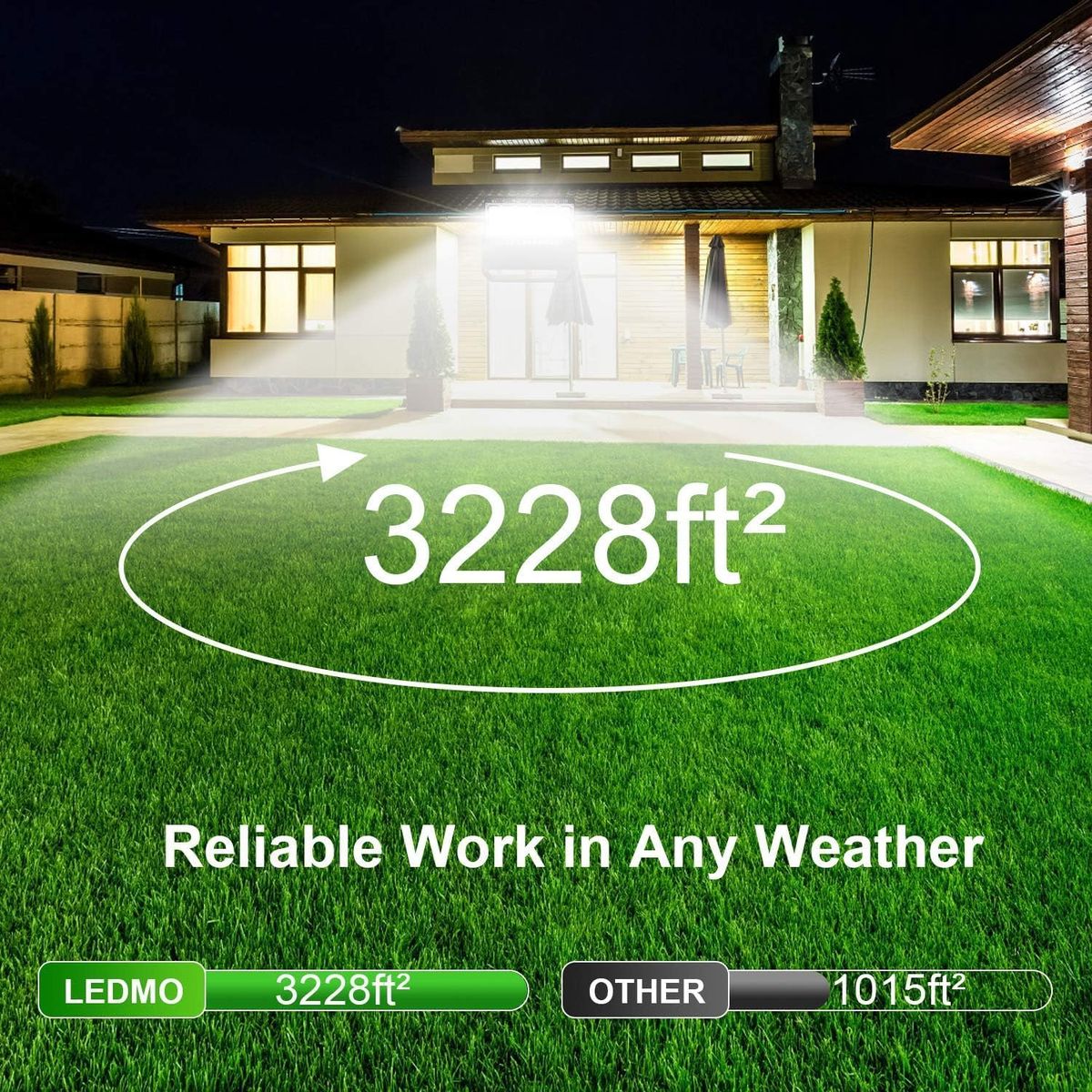 LEDMO 240W Flood Light: 36,000 Lumens of Rugged Power