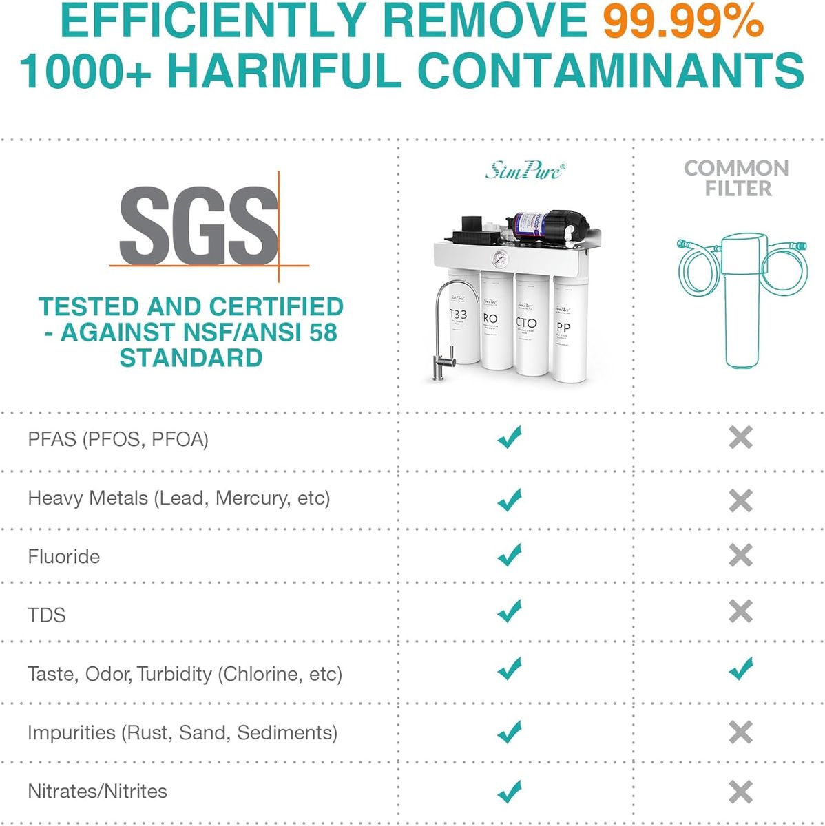 SimPure T1-400UV/T1-400ALK: Pure Water, Better Life