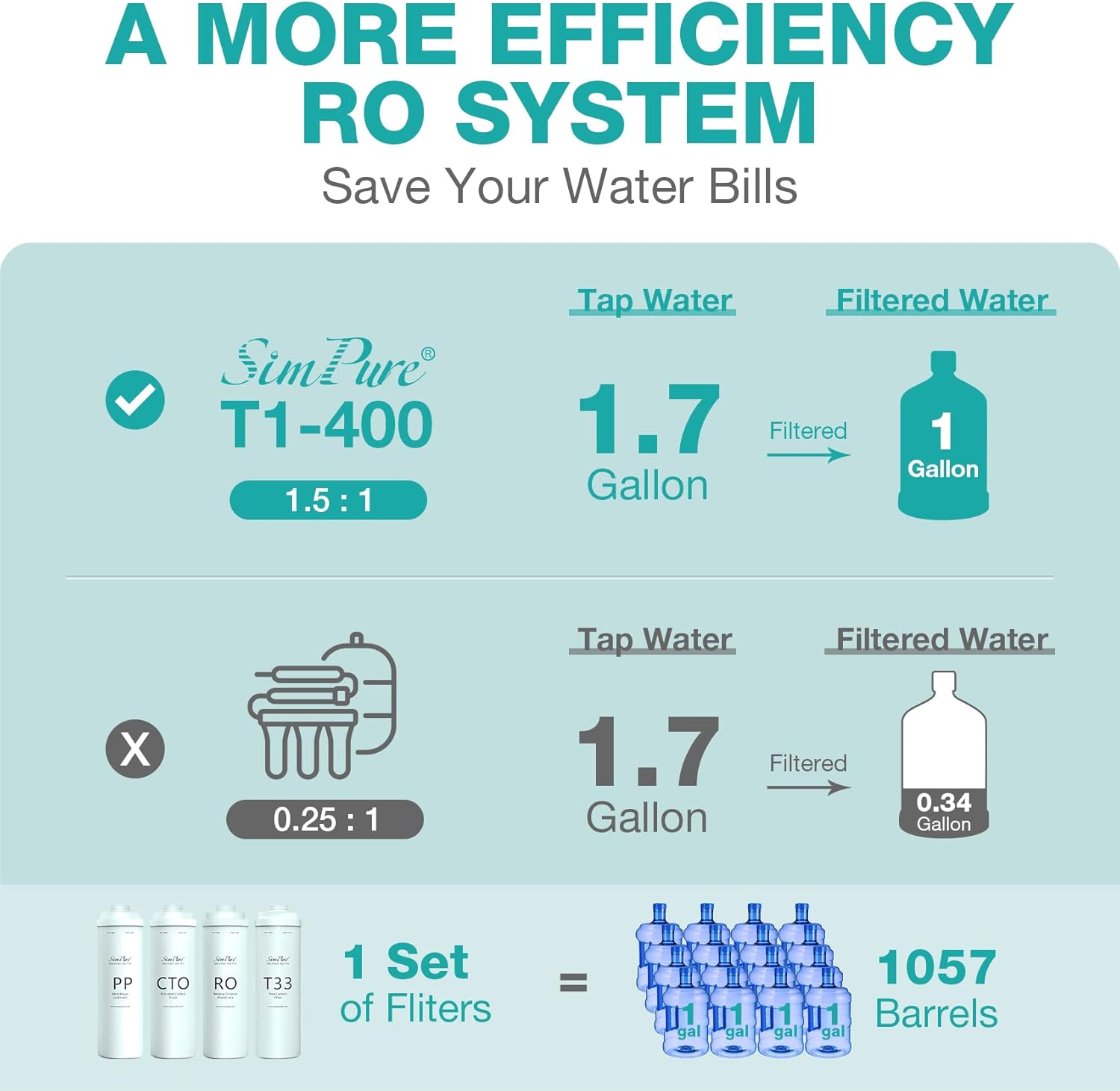 SimPure T1-400UV/T1-400ALK: Pure Water, Better Life