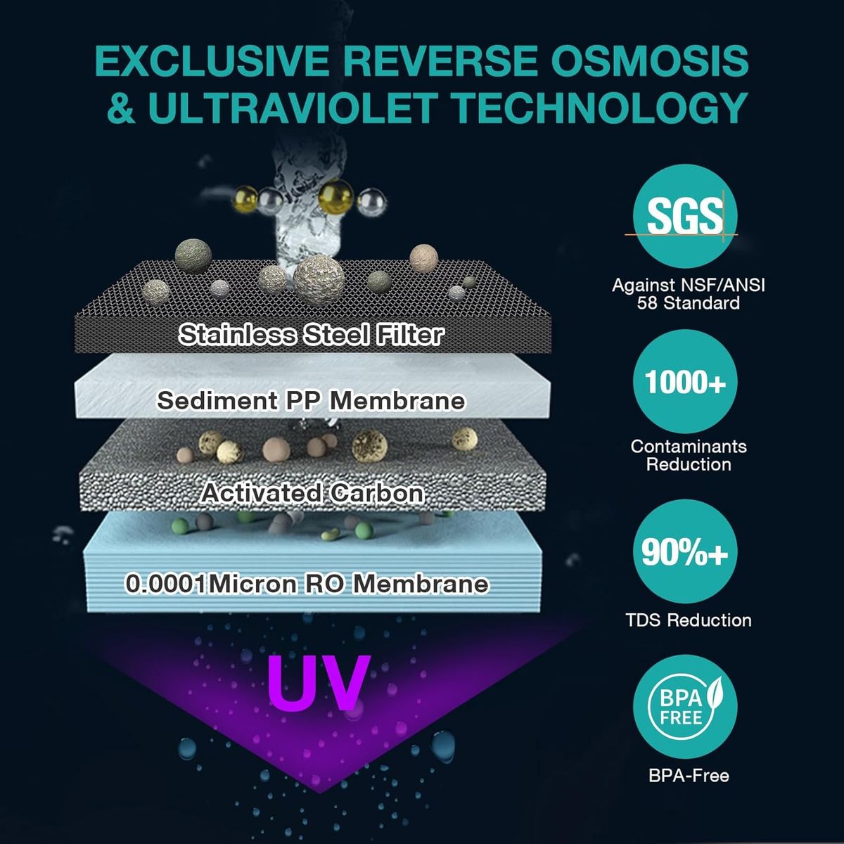 SimPure Y7P: Pure Water, Pure Confidence for Your Home