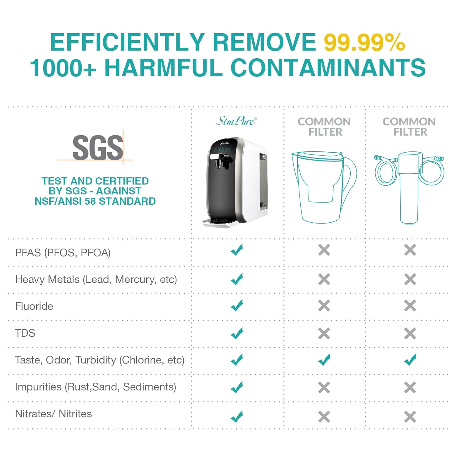 SimPure Y7P: Pure Water, Pure Confidence for Your Home