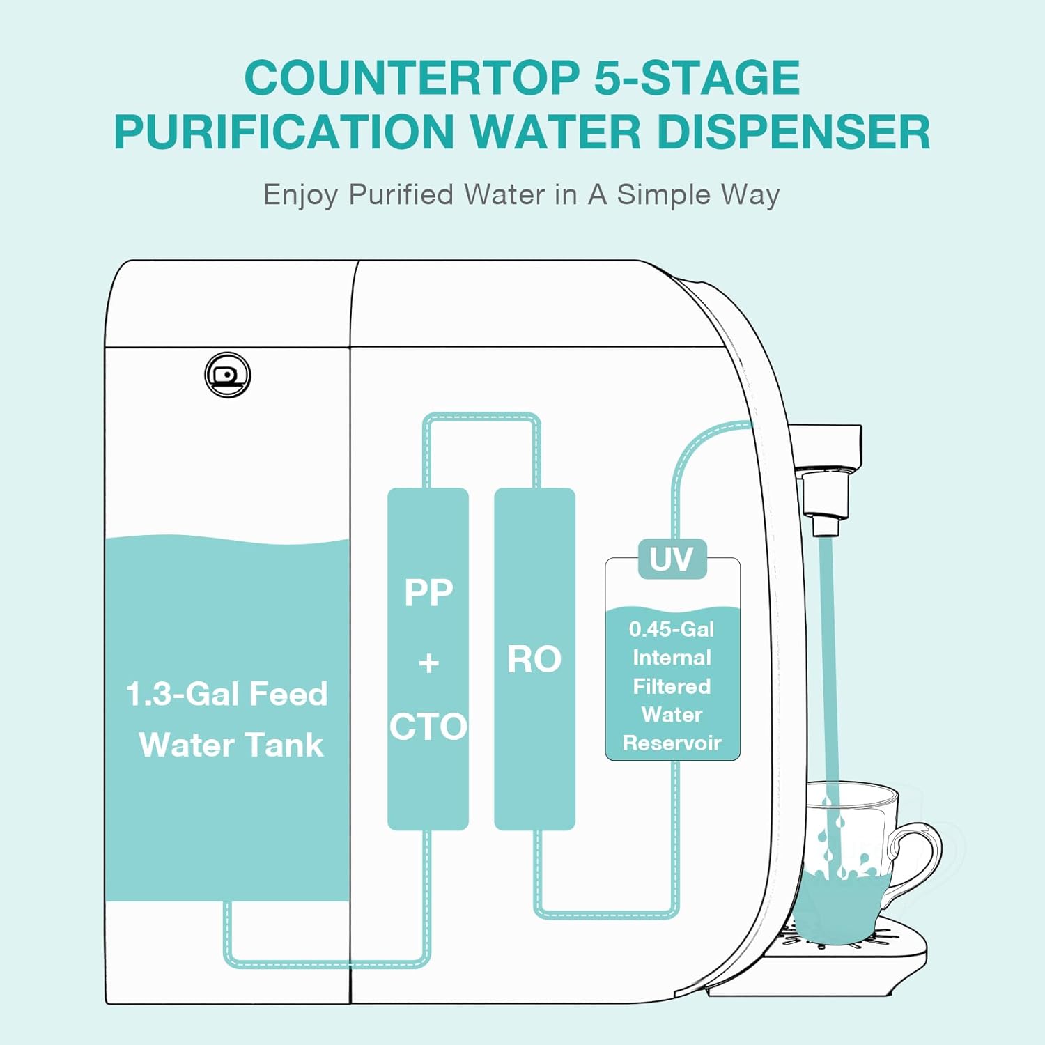 SimPure Y7P: Pure Water, Pure Confidence for Your Home