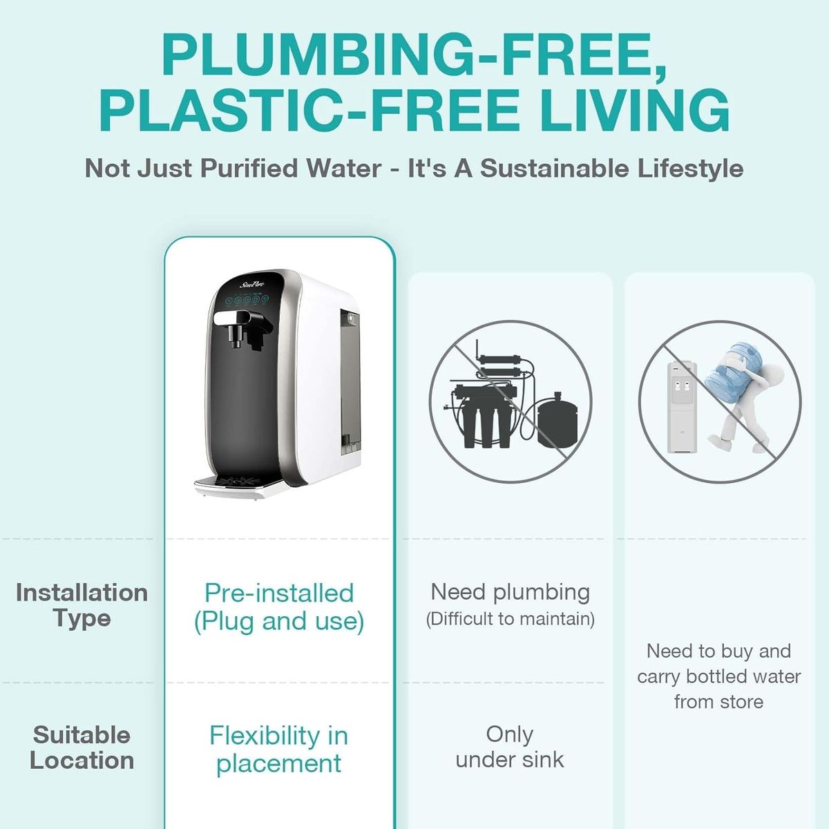 SimPure Y7P: Pure Water, Pure Confidence for Your Home