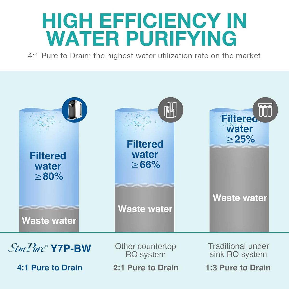 SimPure Y7P: Pure Water, Pure Confidence for Your Home