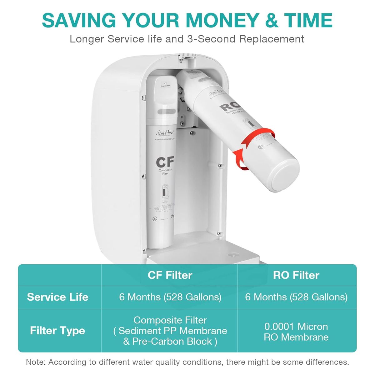 SimPure Y7P: Pure Water, Pure Confidence for Your Home