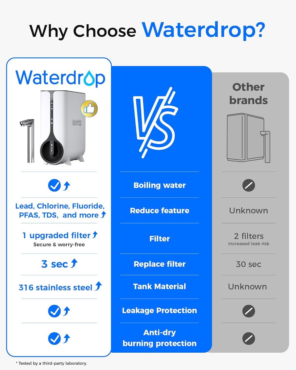 Waterdrop KJ600: Tankless RO System & Instant Hot Water