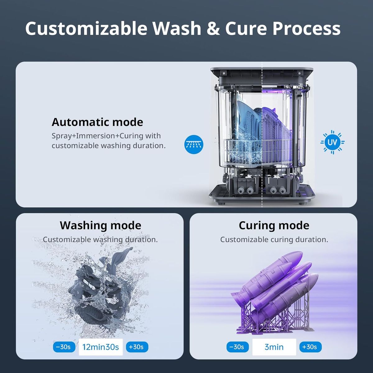 ANYCUBIC Wash and Cure Max 3 – Supersize 2-in-1 for Large Resin Prints