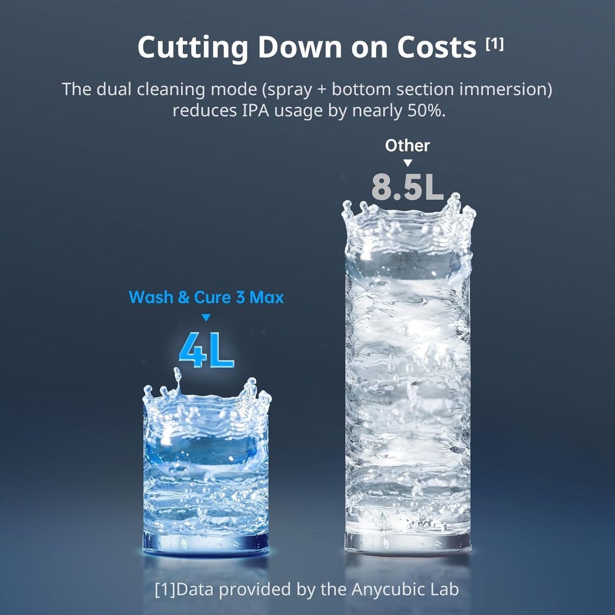 ANYCUBIC Wash and Cure Max 3: Supersize Post-Processing