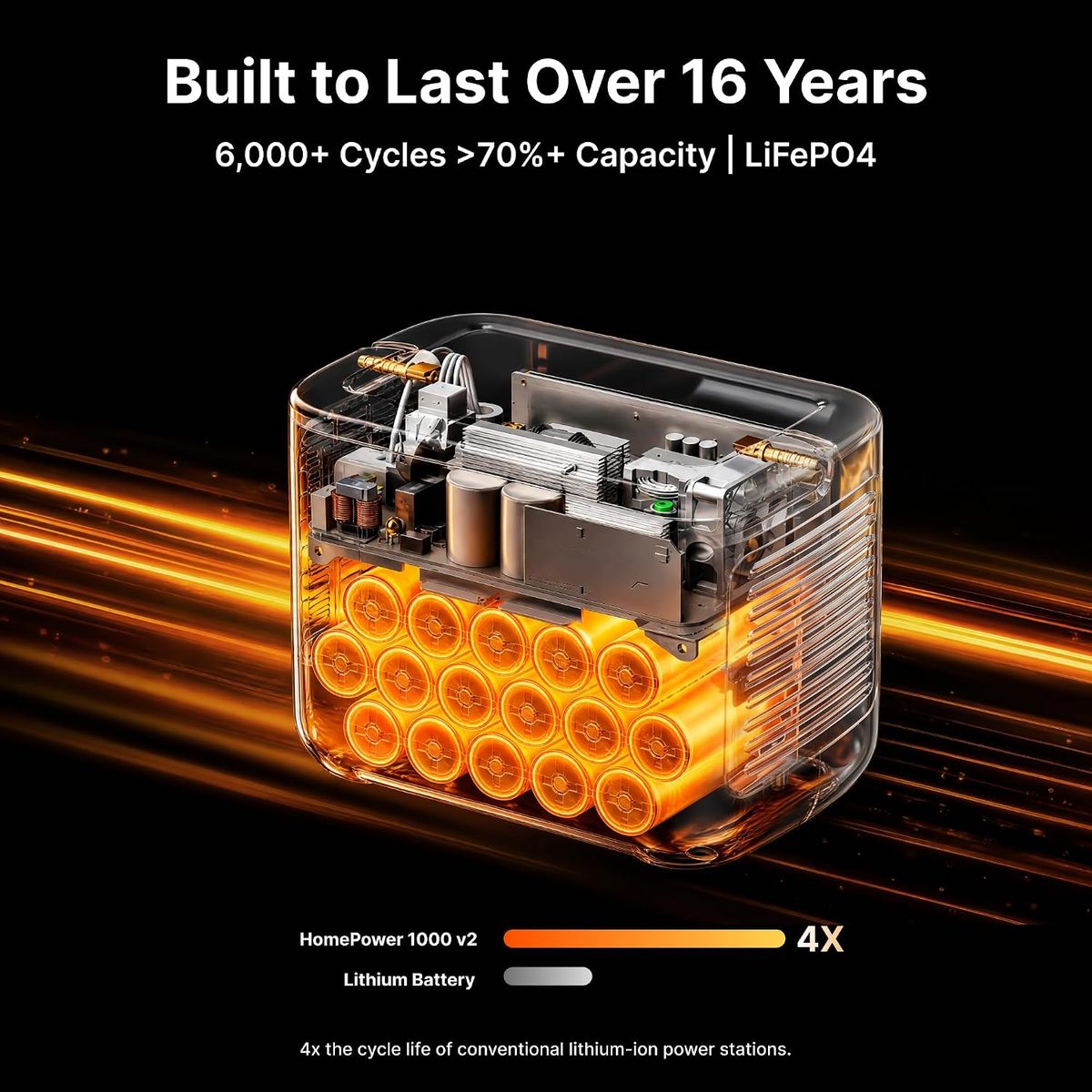 Jackery HP1000v2: The Portable Power Station You Can Trust
