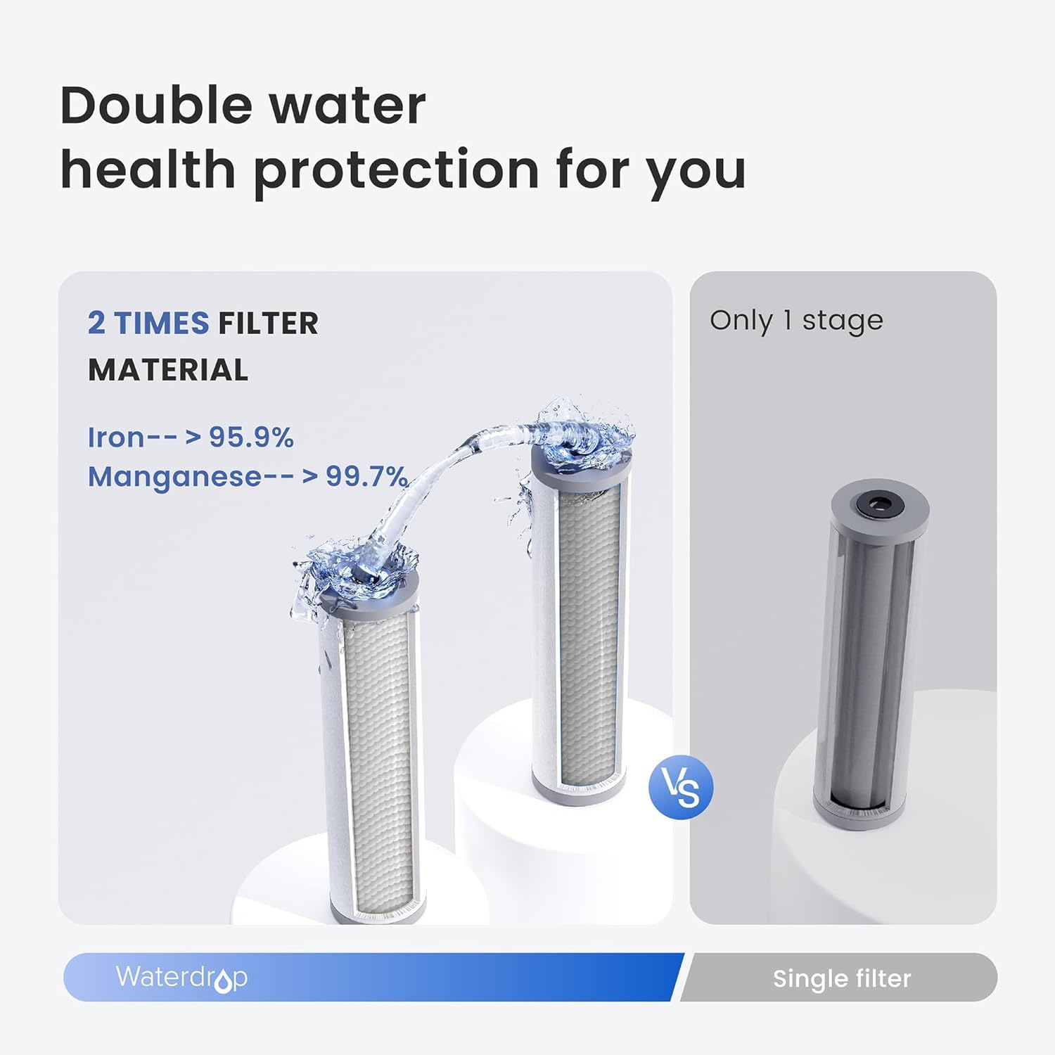 Waterdrop WHF3T-FG Whole House Filter: 7-Stage, Reduces Iron & Manganese