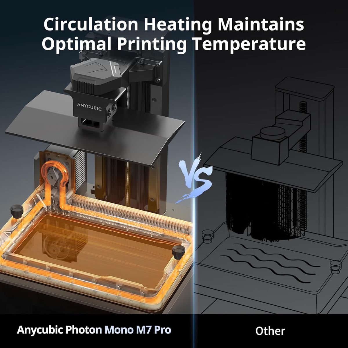 ANYCUBIC Photon Mono M7 PRO 14K Resin 3D Printer – Unmatched Speed & Detail