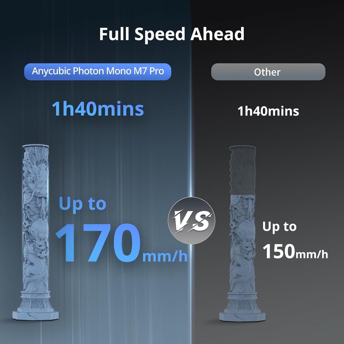 ANYCUBIC Photon Mono M7 PRO 14K Resin 3D Printer – Unmatched Speed & Detail